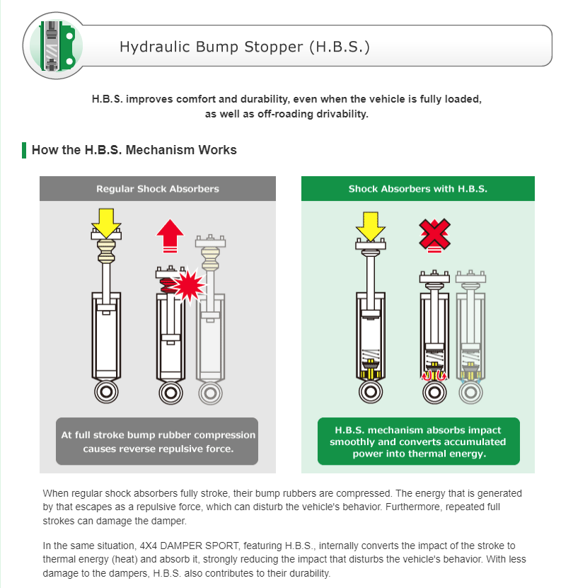 Mitsubishi Triton 2015+ KK1 TEIN 4X4 Damper Sport (40mm Lift)