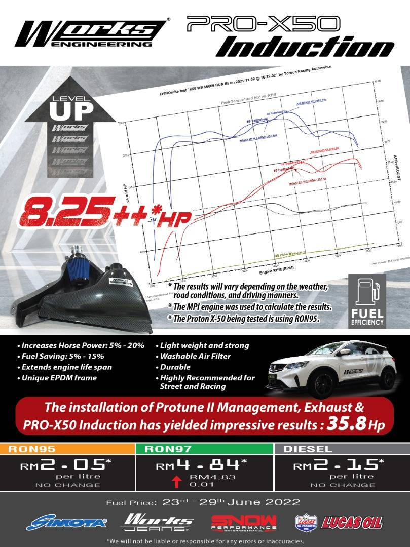Works Engineering Proton X50 Induction Intake Kit