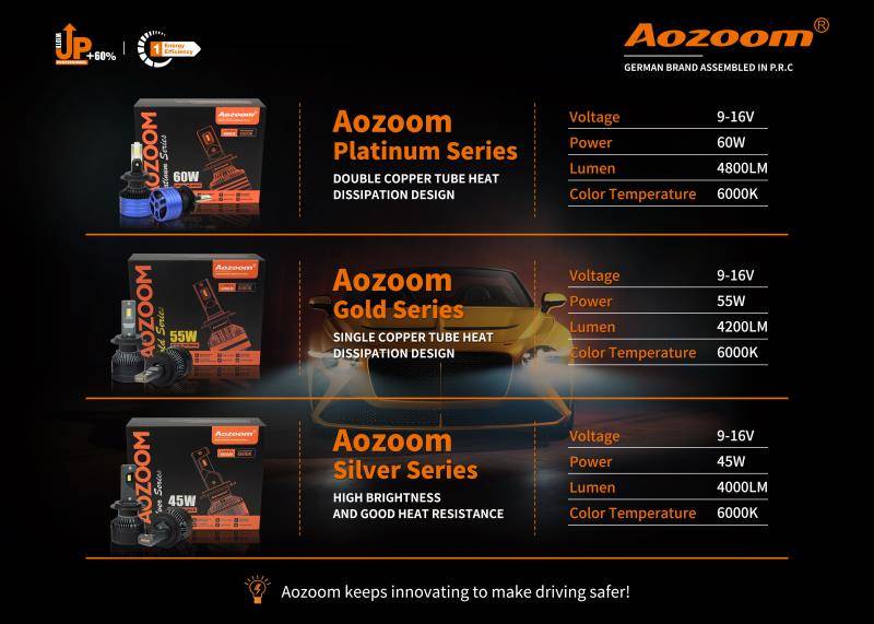 Aozoom LED Headlight Bulb - Platinum Series 60W