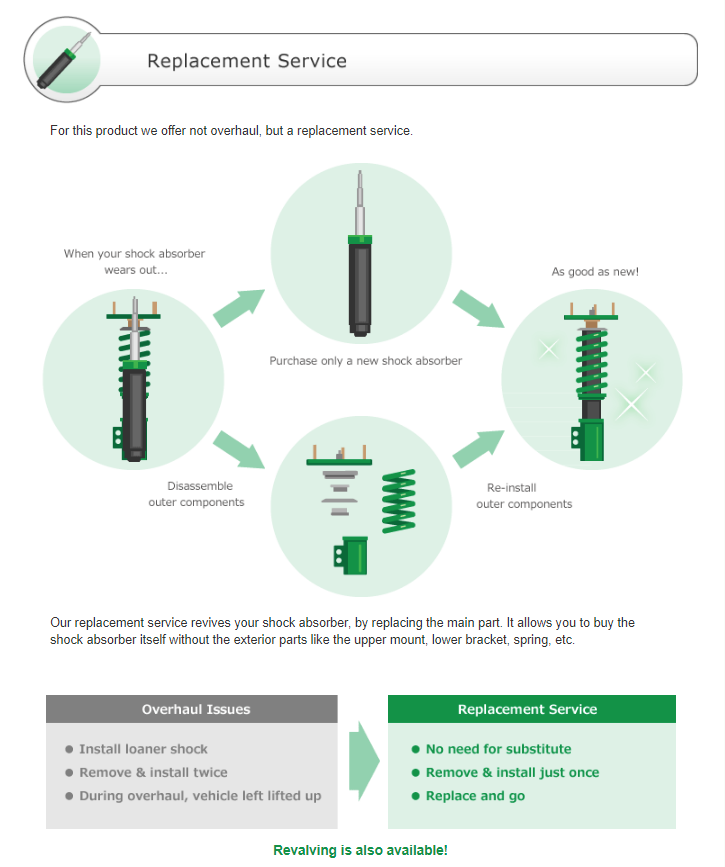 Honda Civic FE 2021+ TEIN Flex Z Full Length Adjustable Coilover