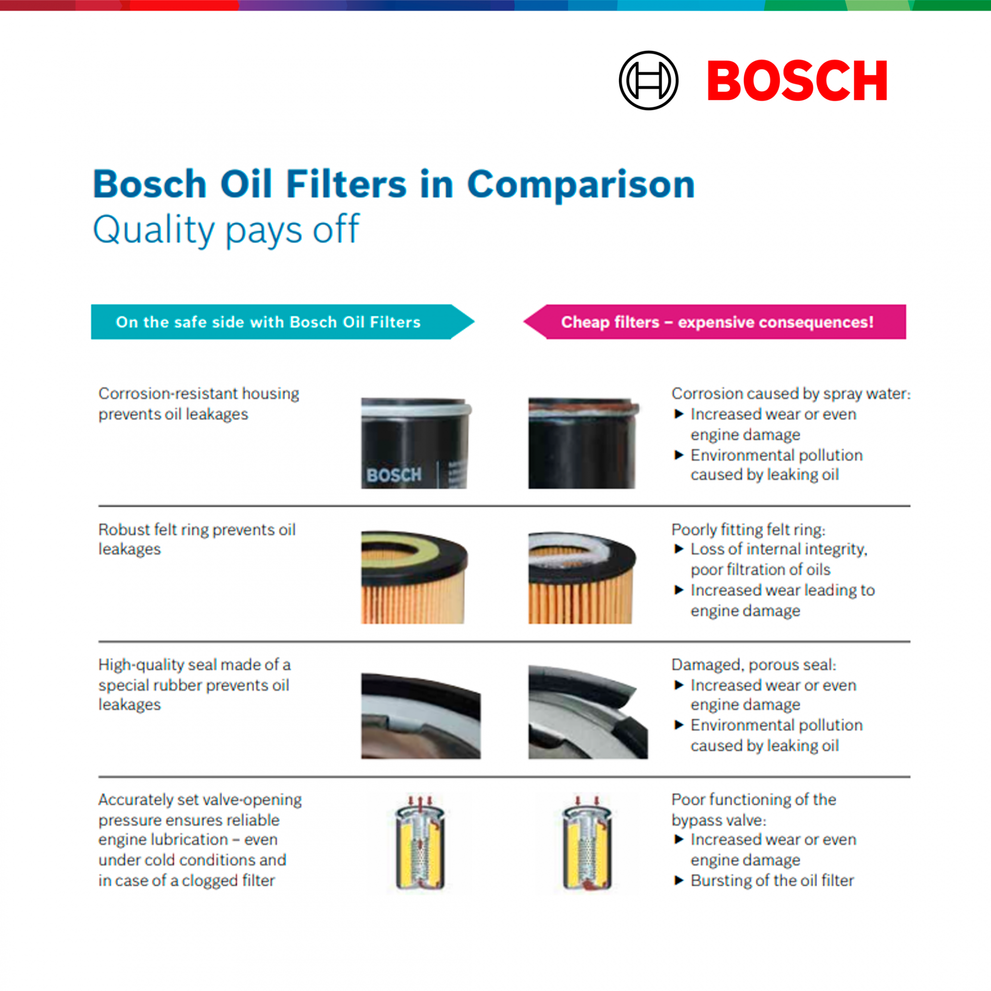 BOSCH OIL FILTER TOYOTA (0986 AF0 350)